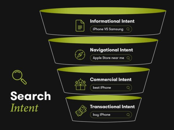 Informational vs Commercial Search Intent