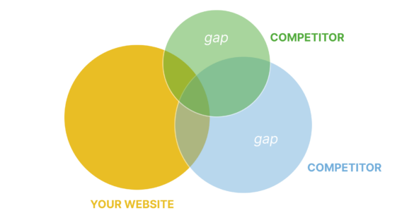 Competitor Keyword Gap vs Content Gap