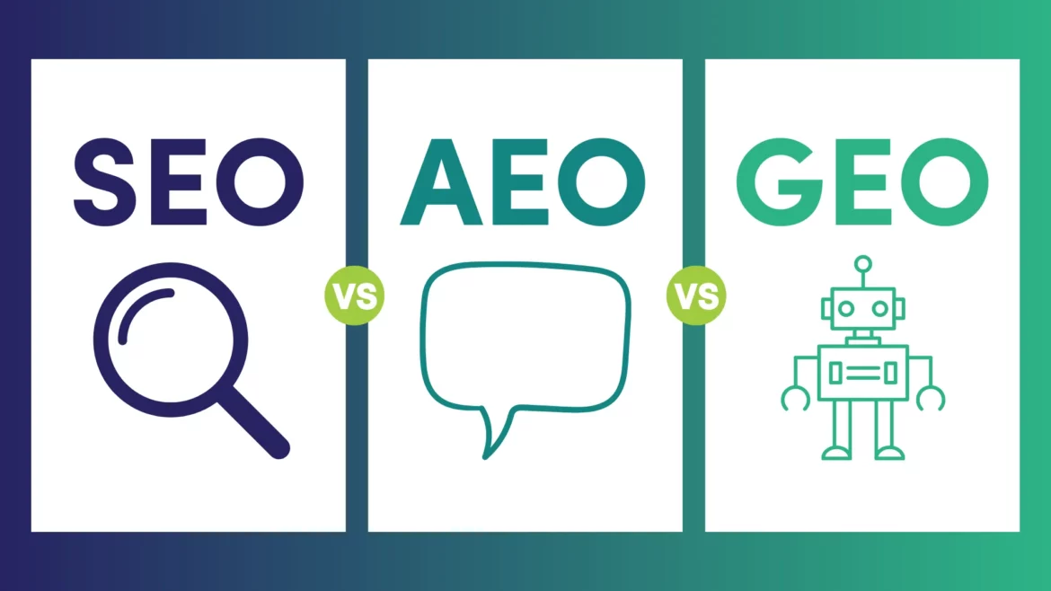 SEO AEO GEO Content Strategy